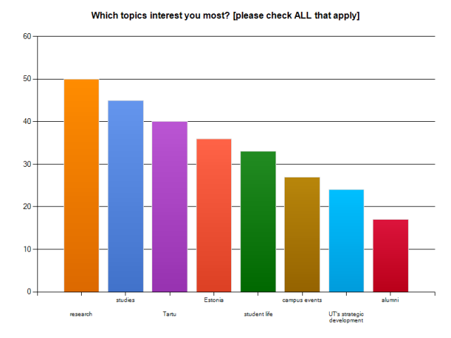 graph: wanted newsletter topics