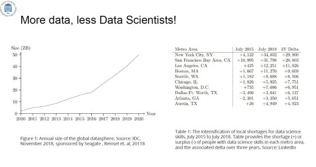 Datasphere and shortage of data scientists